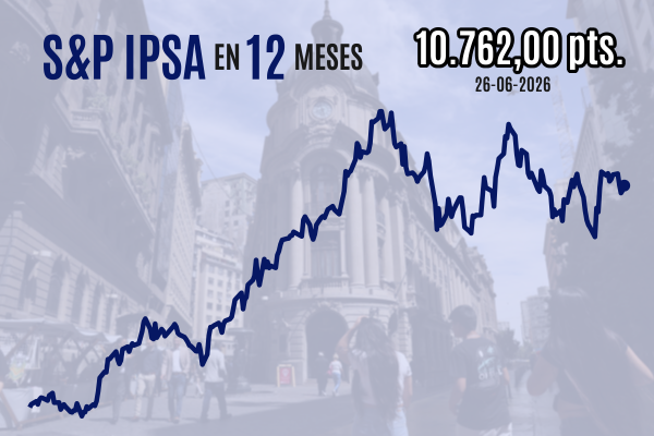 <p>Bolsa chilena cierra al alza con respaldo de Latam luego de que el precio del petróleo devolviera todos sus avances de la guerra</p>