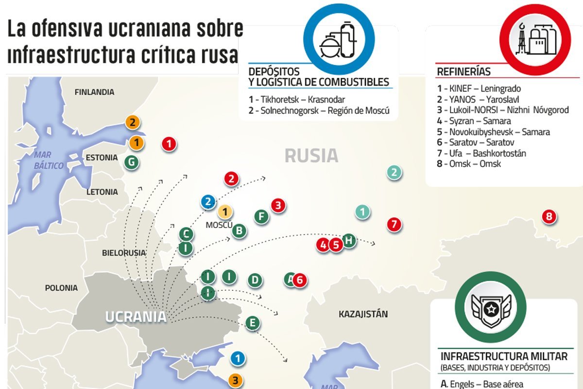 <p>Rusia bajo presión: la estrategia con que Ucrania alteró el equilibrio de la guerra</p>