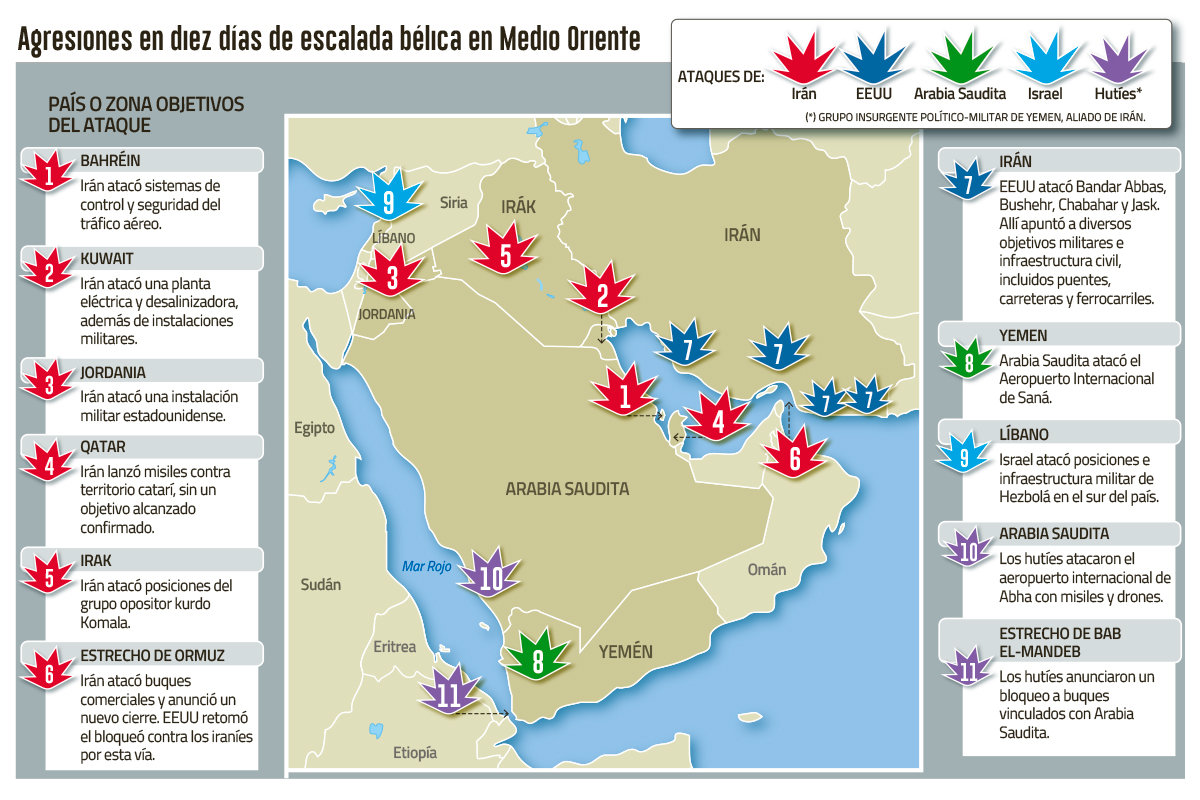 <p>Décimo día de escalada en Medio Oriente: crudo se acerca a los US$ 90, pero expertos advierten complacencia</p>