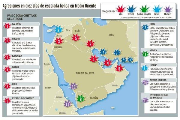 Décimo día de escalada en Medio Oriente: crudo se acerca a los US$ 90, pero expertos advierten complacencia