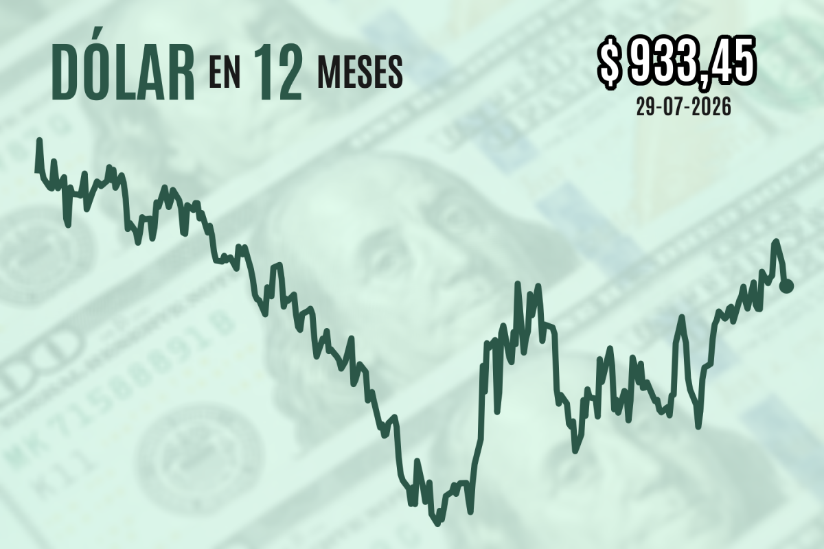 <p>Dólar deja atrás su alza inicial de la sesión y cierra plano luego que la Fed mantuviera las tasas de interés</p>