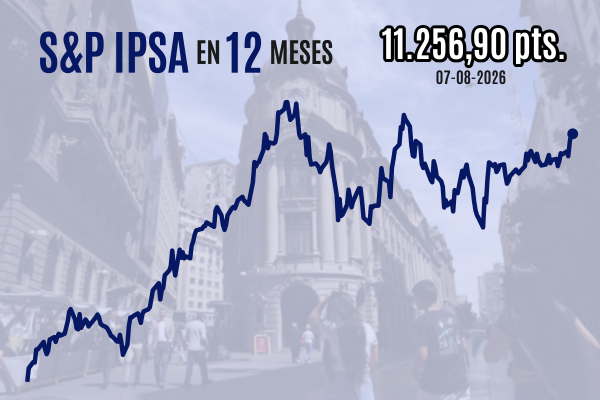 <p>IPSA se toma un respiro este viernes, pero cierra la mejor semana entre las bolsas de Latinoamérica tras aprobación de reforma del gobierno</p>