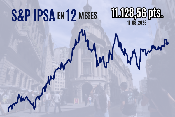 <p>IPSA cierra con fuerte caída en medio de ventas globales por la incertidumbre sobre el conflicto en Medio Oriente</p>
