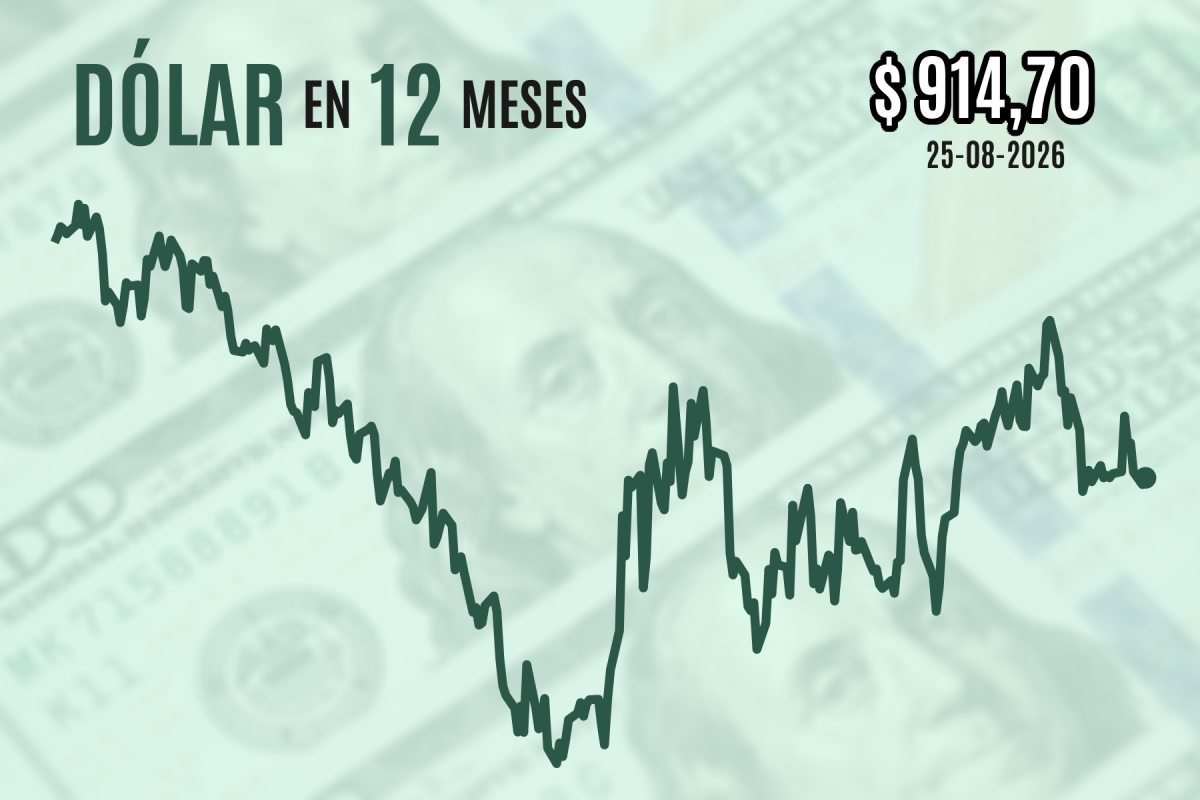 Dólar revierte caída inicial y cierra levemente al alza previo a importantes datos de inflación de EEUU