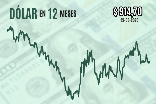 Dólar revierte caída inicial y cierra levemente al alza previo a importantes datos de inflación de EEUU