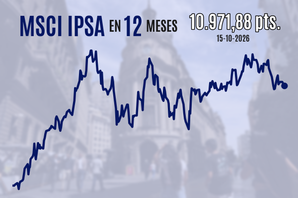 Bolsa chilena cierra estable y Wall Street gira al alza mientras inversionistas reconsideran sus temores sobre el financiamiento de la IA